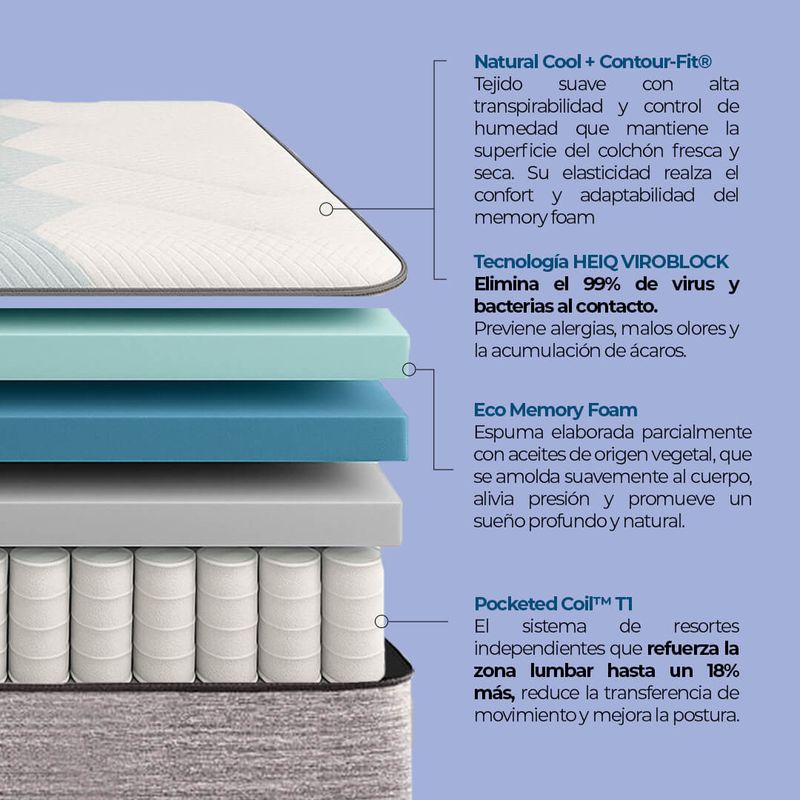 Colchón Harmony Medium Firm Memory Top